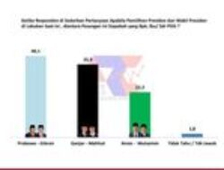 Loyalis Partai Demokrasi Indonesia Perjuangan di Jawa Timur Memilih Prabowo-Gibran: Survei Terbaru ARCI