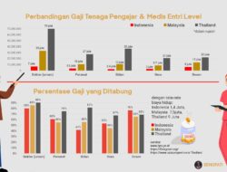 Peningkatan Gaji bagi ASN, TNI/POLRI, dan Pejabat Negara (Guru, Dosen, Tenaga Kesehatan, dan Penyuluh)