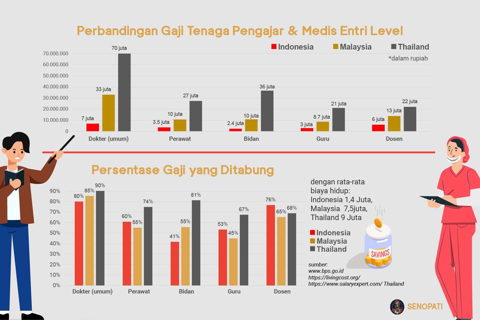 Peningkatan Gaji bagi ASN, TNI/POLRI, dan Pejabat Negara (Guru, Dosen, Tenaga Kesehatan, dan Penyuluh)